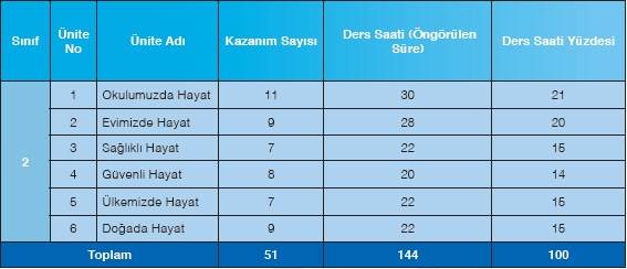 1. SINIF YEN� M�FREDATI VE KAZANIMLARI 2017-2018